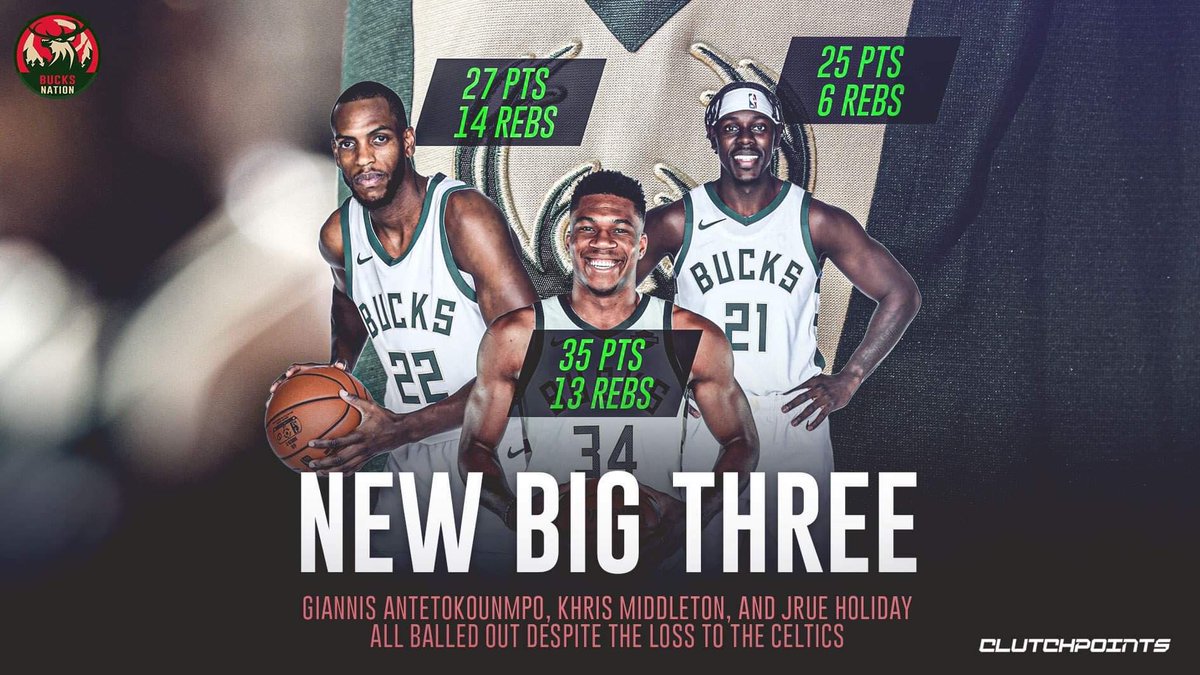 Twitter 上的Bucks Nation:"Giannis Antetokounmpo, Khris Middleton, and Jrue Holiday still gave Bucks Nation a lot of reasons to be excited this season 👏 https://t.co/6RdingvBct" / Twitter