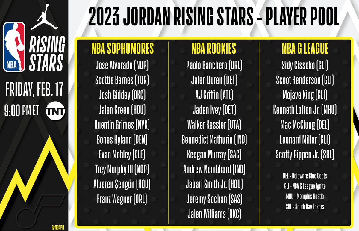 NBA Rising Stars rosters and rules: All-Star showcase of rookies and  youngsters, explained - SBNation.com