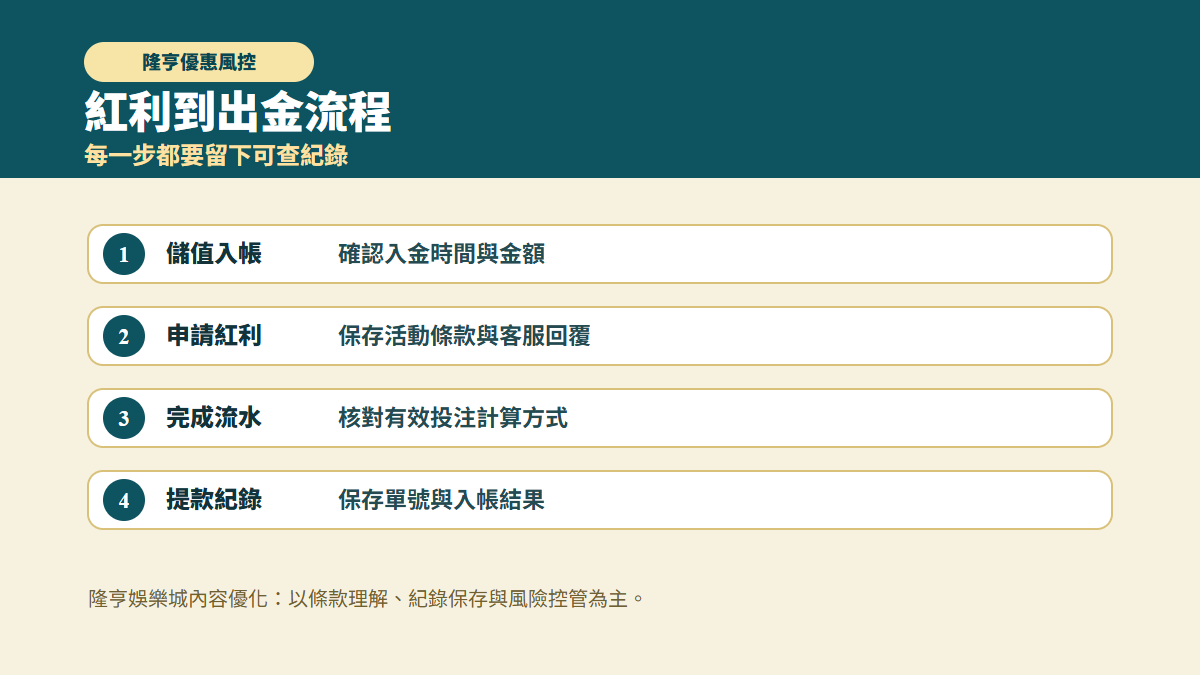 隆亨娛樂城 USDT 紅利到出金流程圖,包含儲值入帳、申請紅利、完成流水與保存提款紀錄