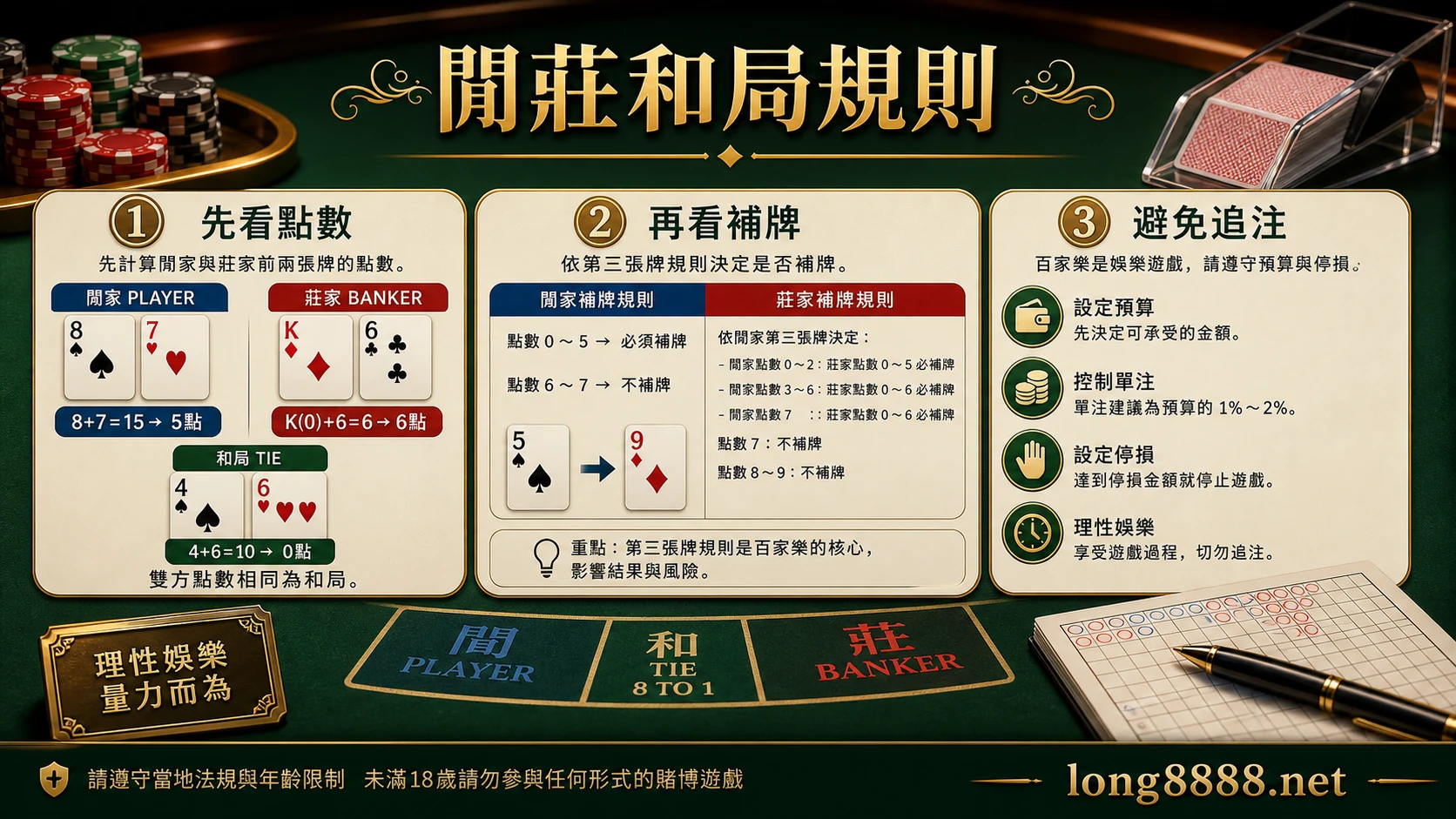 百家樂閒莊和局點數補牌與避免追注規則圖