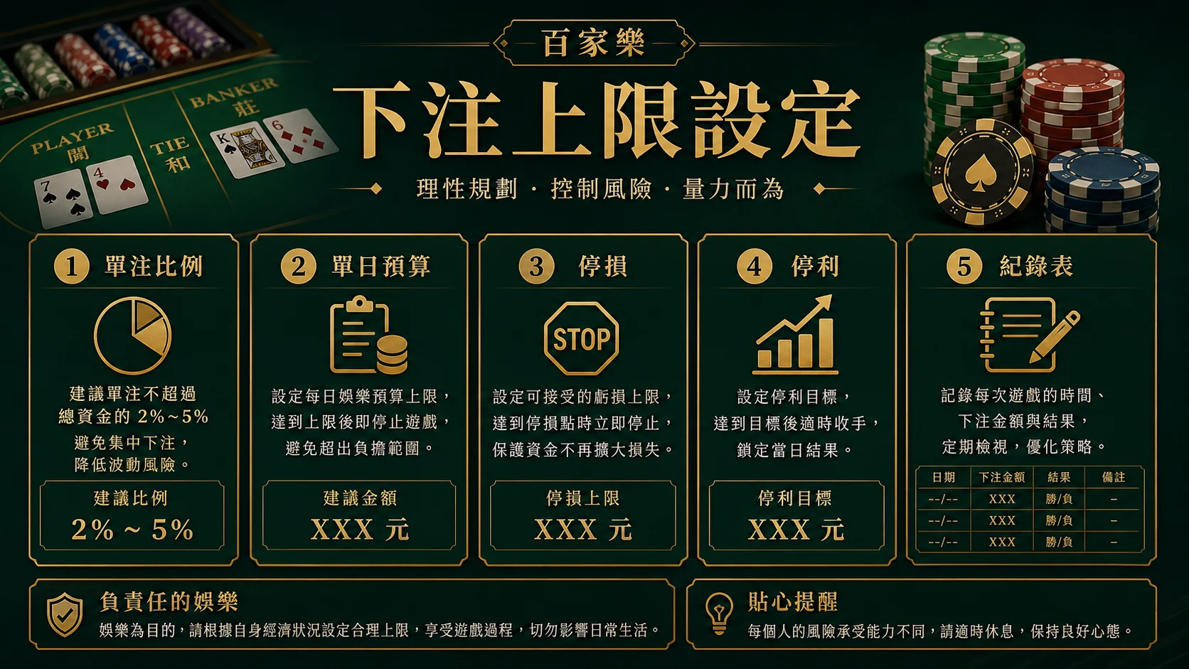 百家樂單注比例單日預算停損停利與紀錄表檢查圖