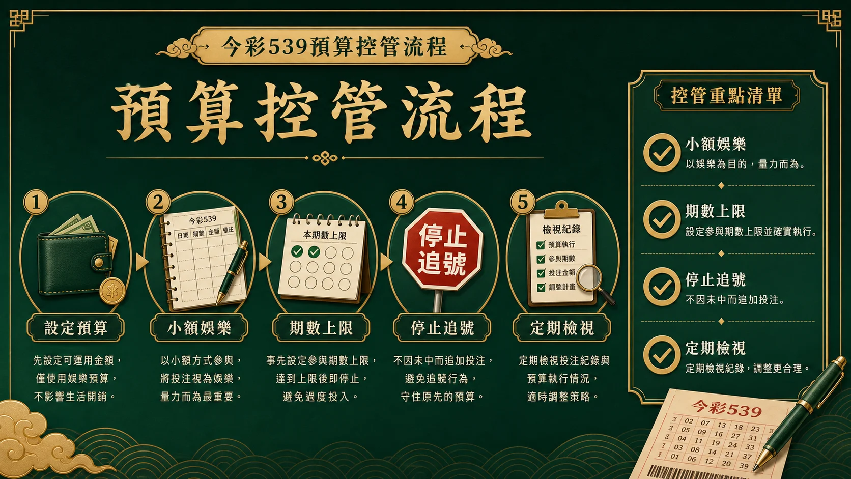 今彩539小額娛樂預算期數上限與停止追號流程圖