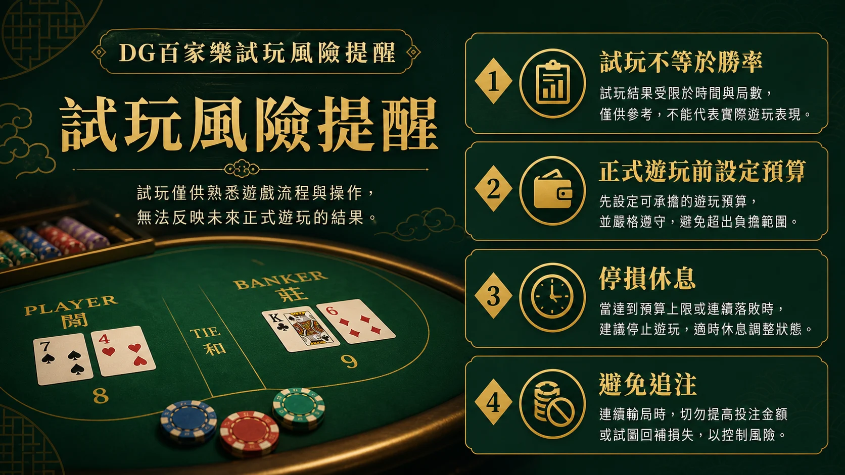 DG百家樂試玩轉正式遊玩前預算停損與避免追注流程圖