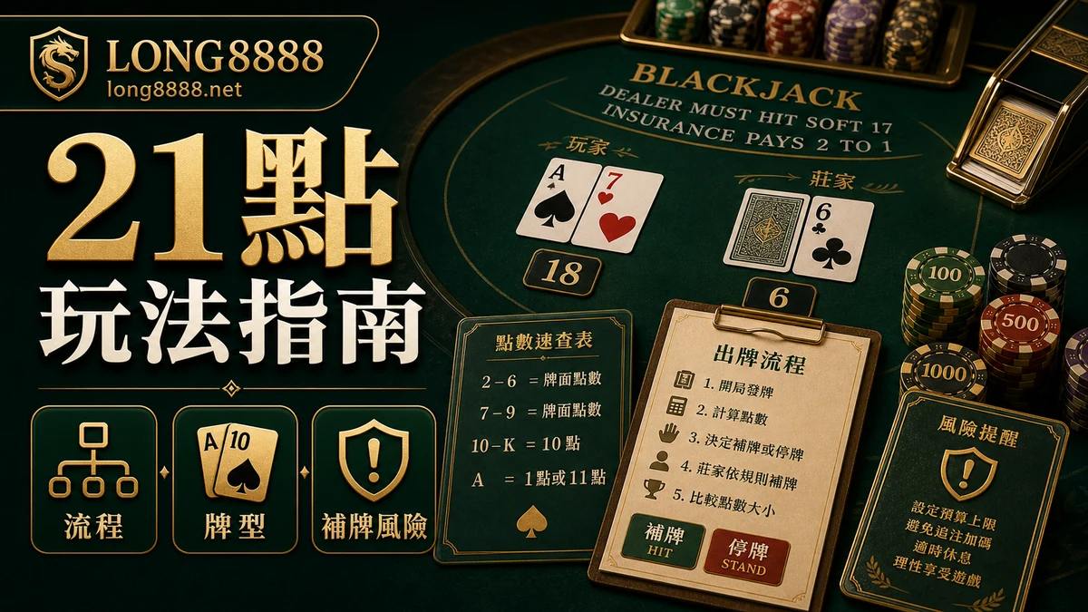 LONG8888 21點玩法指南 GPT IMAGE2 圖卡，整理流程、牌型與補牌風險提醒。