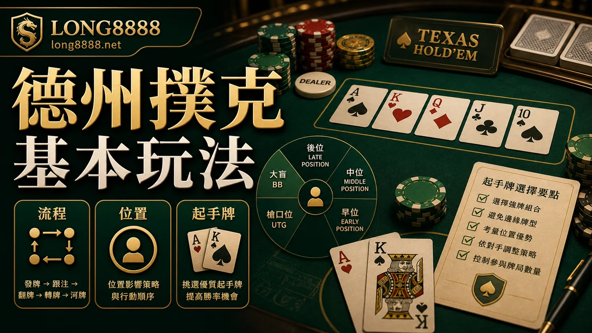 LONG8888 德州撲克基本玩法 GPT IMAGE2 圖卡，呈現起手牌、位置觀念與流程重點。