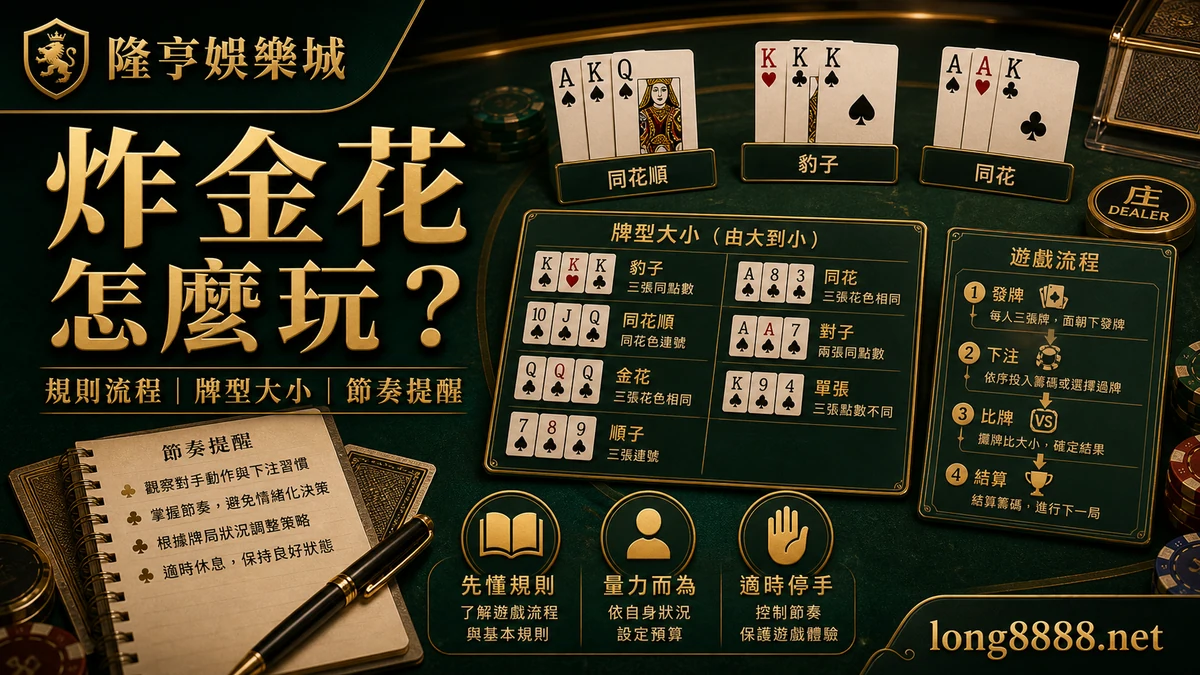 隆亨娛樂城 炸金花怎麼玩 GPT IMAGE2 圖卡，左上品牌、右下網址，說明規則流程、牌型大小與節奏提醒。